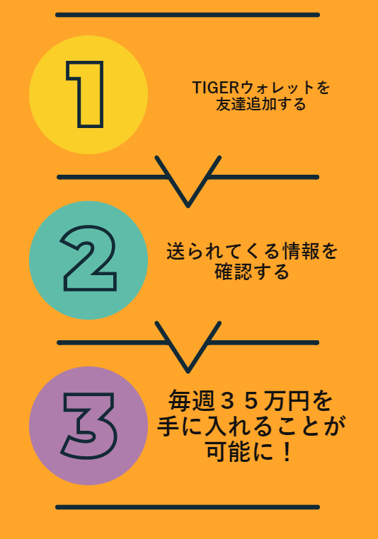 タイガーウォレット